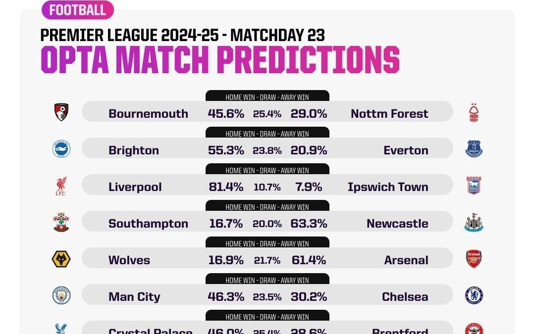 曼城4-0利物浦瓜帅再次统治德比（曼城4-0完胜利物浦 瓜迪奥拉再显德比统治力）