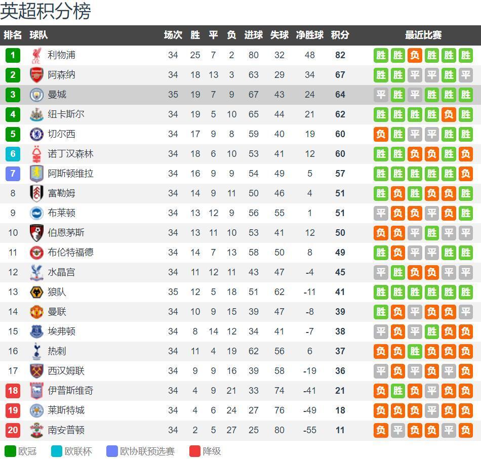 鲁媒：安东尼奥很信任彭啸；李昊大概率出任U22国足主力门将（鲁媒：安东尼奥倚重彭啸，李昊有望担纲U22国足主力门将）