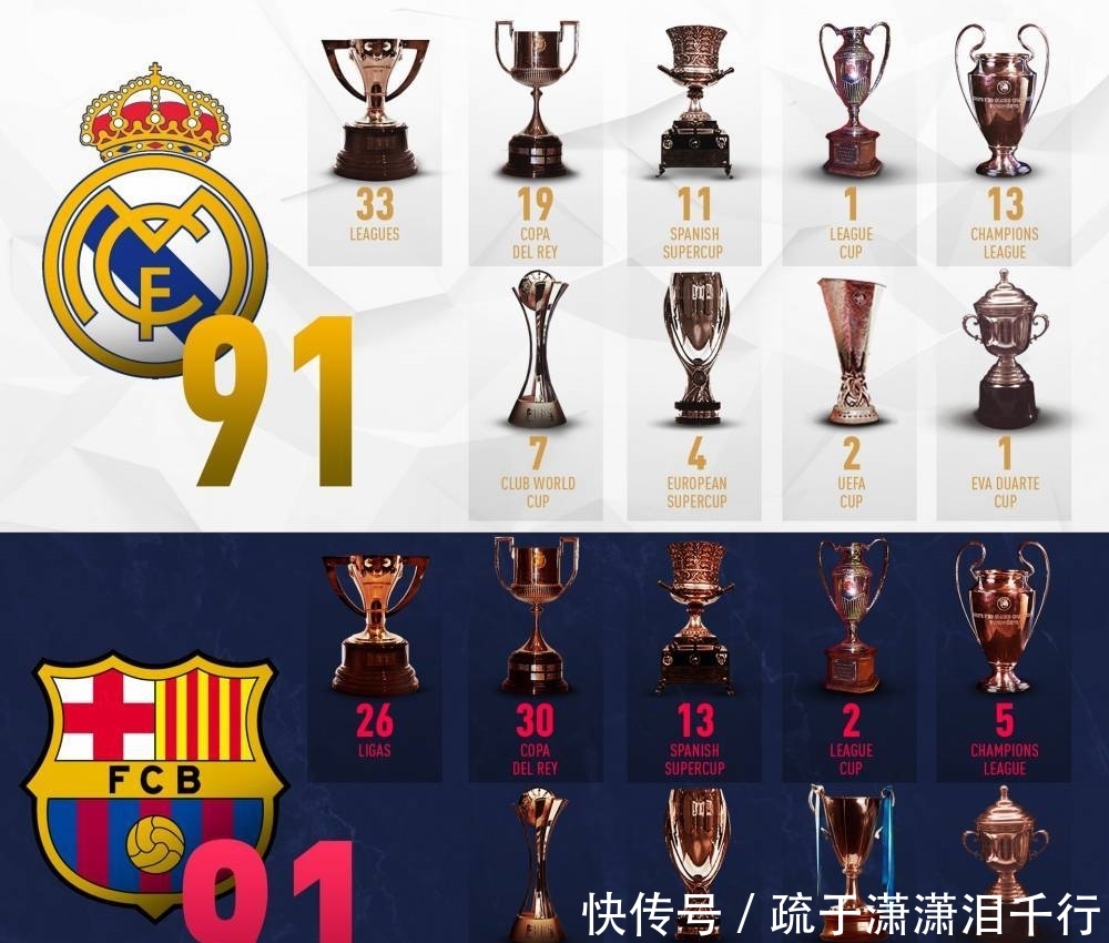 五大联赛历史U19进球榜：欧文、劳尔、姆巴佩、亚马尔上榜（欧文、劳尔、姆巴佩、亚马尔齐聚五大联赛U19历史进球榜）