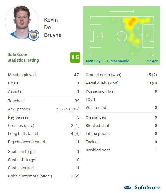 比赛集锦：埃尔切2-2皇马（精彩回放：皇马2-2战平埃尔切）